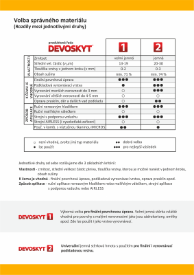 Jak vybrat správný materiál?